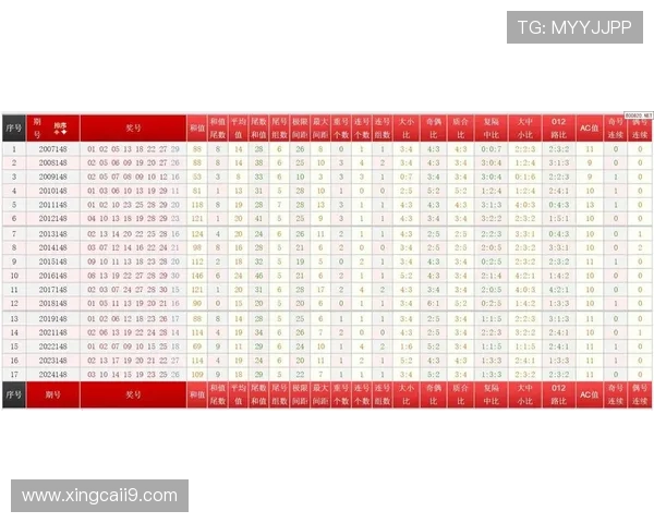 大乐透最新开奖结果与同期历史数据对比分析 大乐透最新开奖结果与同期历史数据对比分析